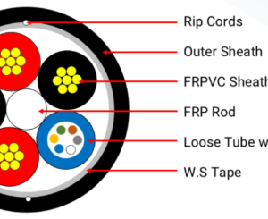 Hybrid Cable