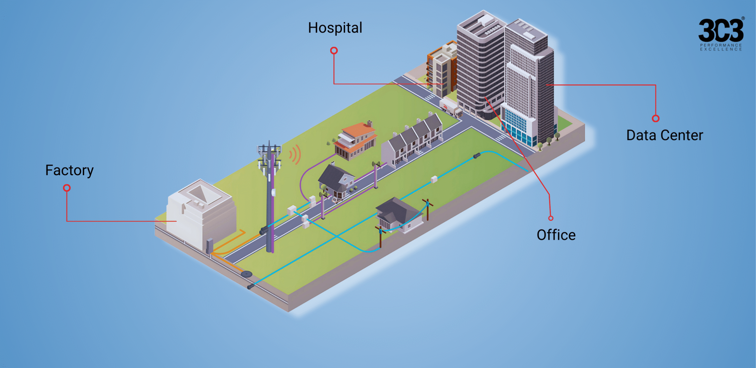 Physical Infrastructure Management Solutions