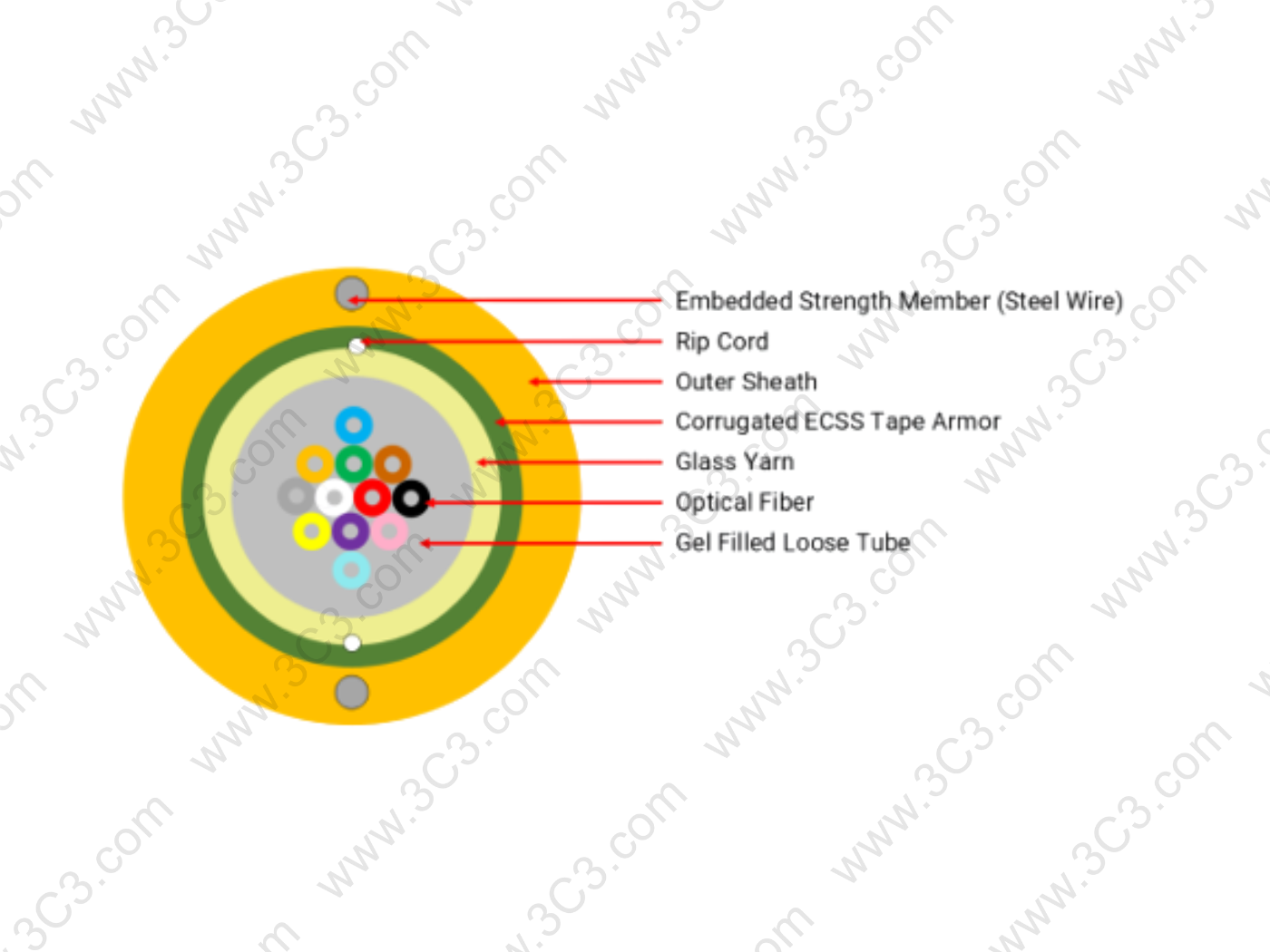 Single Mode Uniloose Tube Outdoor Fiber Optic Cable (6F~24F)