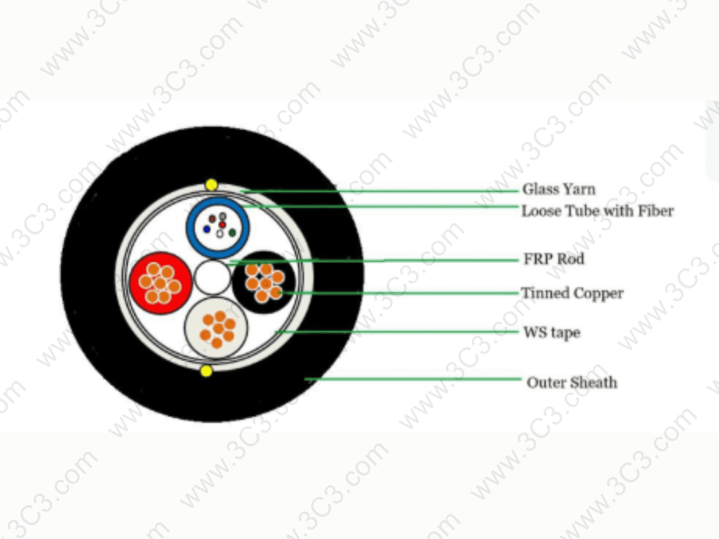 Hybrid Cable